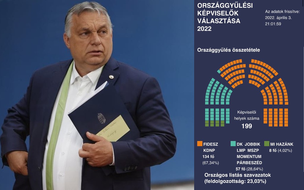 Viktor ORBAN „završio posao“ u Mađarskoj?!