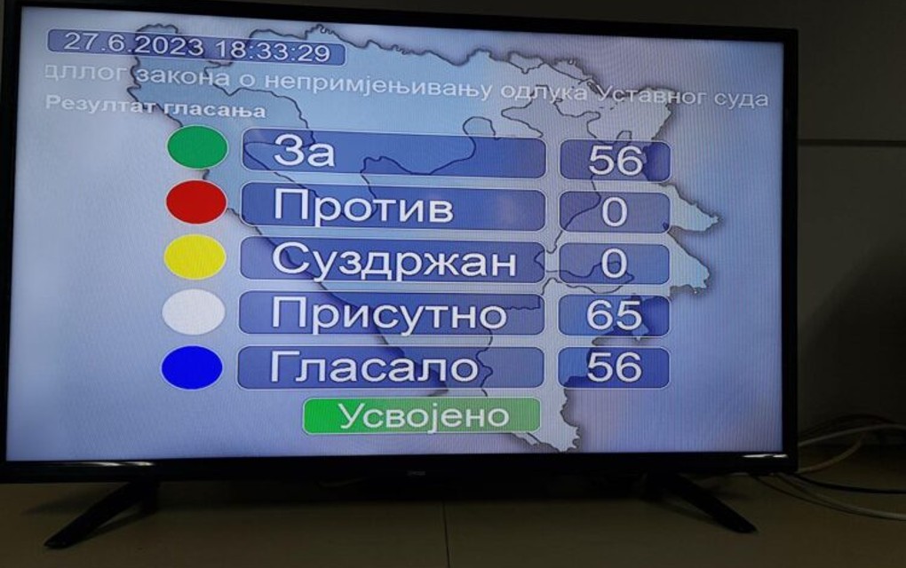 Kojih devet poslanika NSRS nisu glasali za zakon o Ustavnom sudu BiH?