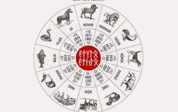 Turski horoskop za proljeće 2024