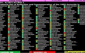 Pogledajte kako su glasale zemlje o rezoluciji Srebrenici