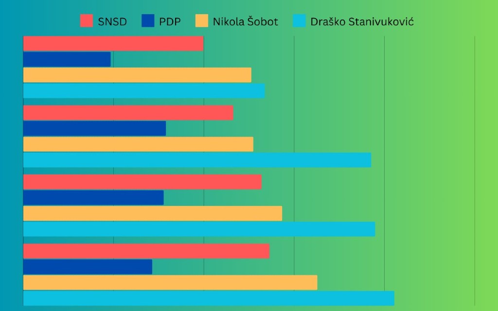 Kako je Banjaluka glasala po naseljima?