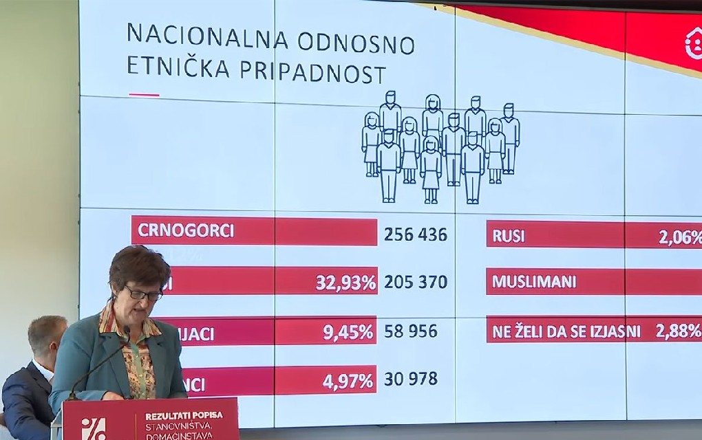 Objavljeni zvanični podaci popisa u Crnoj Gori: Koliko građana se izjasnilo kao Srbi