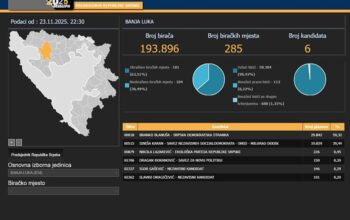 rezultati po opštinama