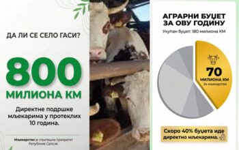 podsticaji i mljekarstvo