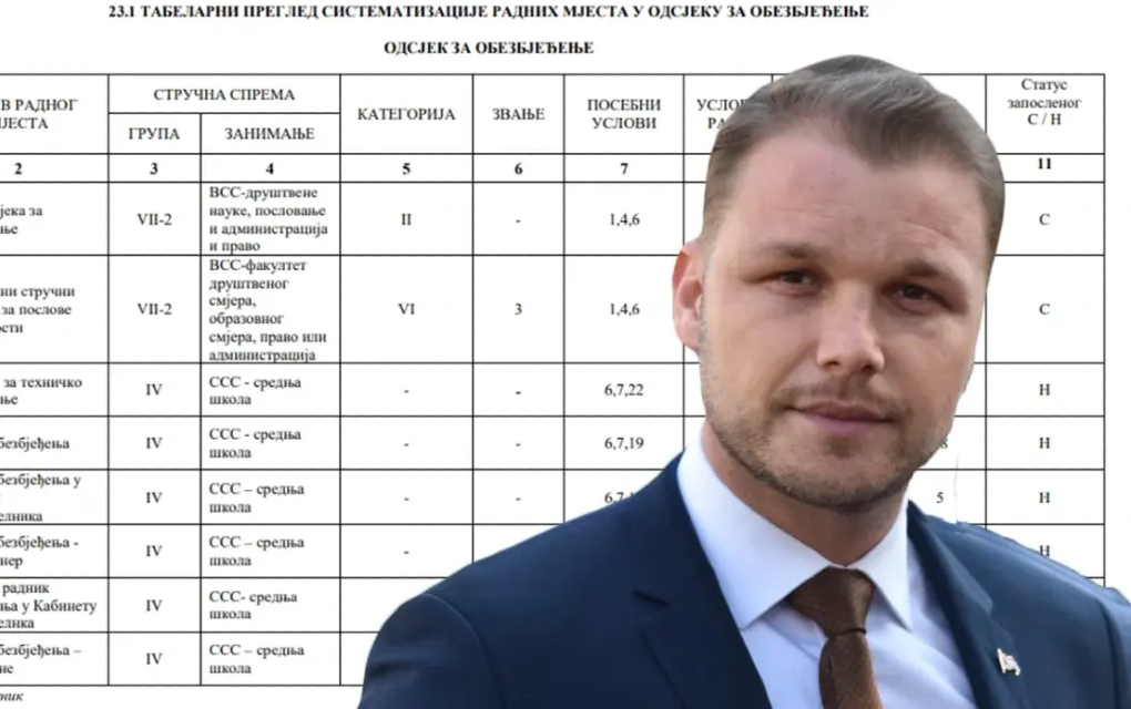 „Predsjednička pratnja“ Stanivukovića u „sivoj zoni“, na raspolaganju mu i 4 vozača