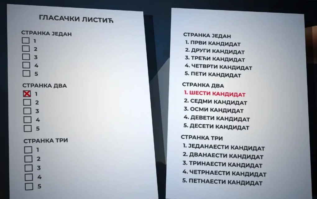 Kako će izgledati predstojeći izbori i glasački listići?